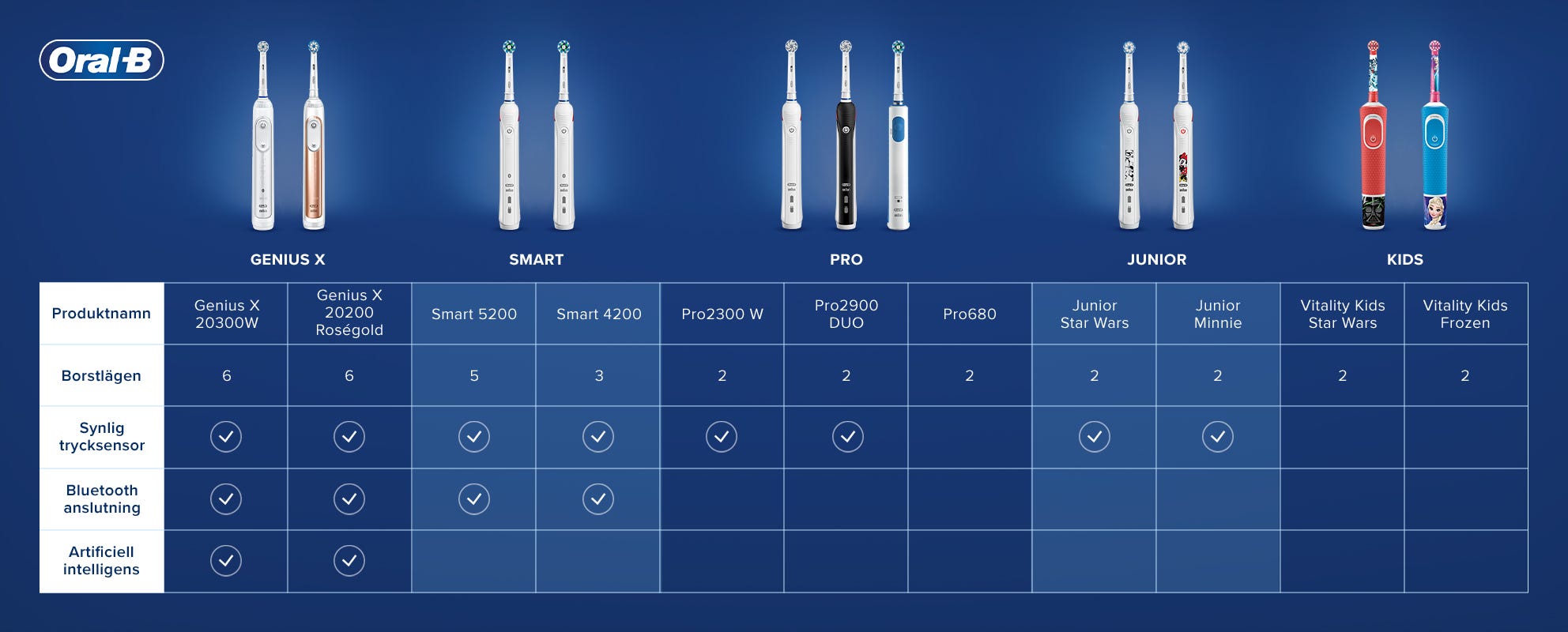 Oral-B | Clas Ohlson