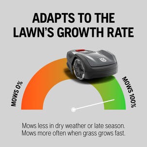 Husqvarna Automower Aspire R4 robotgräsklippare, 400 m2