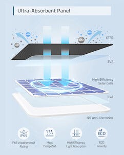 Eufy solcellsladdare för EufyCam 2, 2 Pro och 2C
