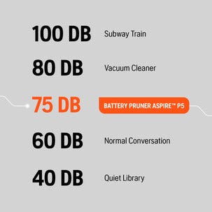 Husqvarna Aspire batteridriven grensåg P5, inkl. batteri