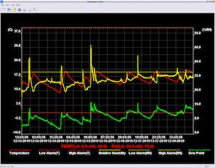 Temperatur- och fuktlogger med USB-kontakt
