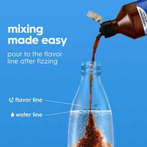 Sodastream smakstilsetning, 440 ml
