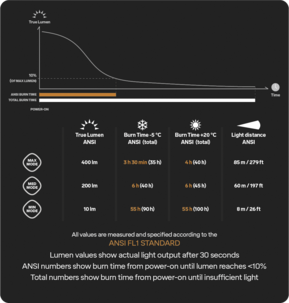 Pannlampa Silva MR400, 400 lm