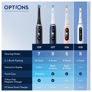 Oral-B iO 5 DUO eltandborste 5 borstlägen, 2-pack
