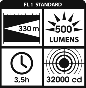 Ficklampa Asaklitt 500 lm LED