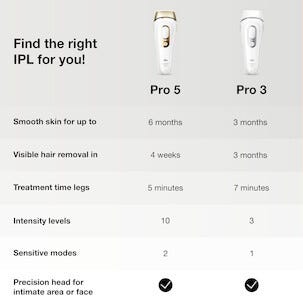 Braun Silk-Expert Pro 3 IPL hårfjerner, PL3133