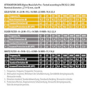 Alpine MusicSafe Pro filtrerende hørselvern