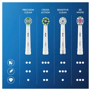 Oral-B Cross Action, borsthuvud, vit