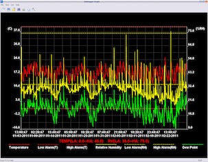 Temperatur- och fuktlogger med USB-kontakt