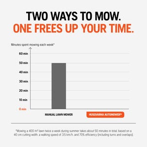 Husqvarna Automower Aspire R4 med tillbehör, 400 m2