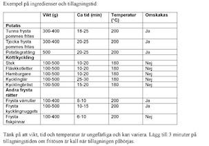 Ilmafriteerauskeitin Airfryer 2,5 litraa