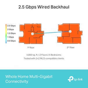 TP-Link Deco BE65 Mesh-reititin, jossa WiFi 7