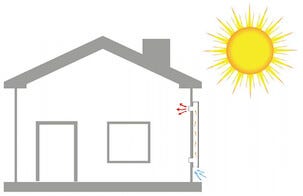 Solventilator Sunwind AirPlus 40