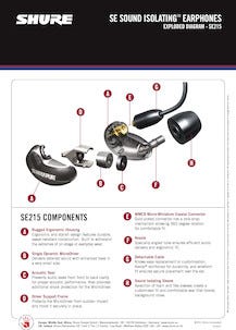 Kuulokkeet SE215 Shure