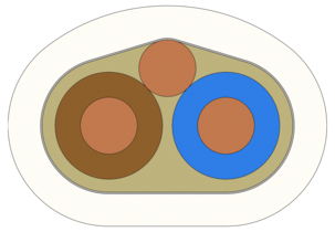 Kabel PR 2x1,5+1,5, 25 m