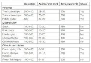 Ilmafriteerauskeitin Airfryer 2,5 litraa