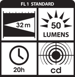 Pannlampa Silva Jogga