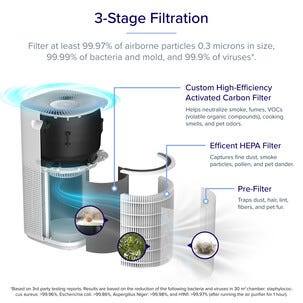 Levoit Core 600S Smart luftrenser med HEPA-filter, 147 m2