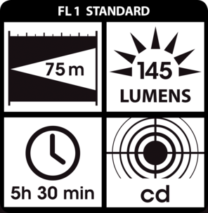 Pannlampa Silva Multi