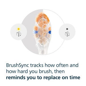 Philips Sonicare A3 Premium All-in-One tannbørstehode, 2-pakning