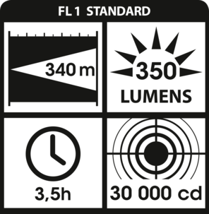 Ladattava LED-taskulamppu