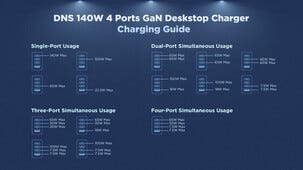 Ladestasjon USB-C/A 4 porter GaN PD, 140 W