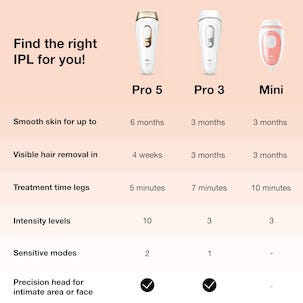 Braun Silk-Expert Mini IPL hårborttagare, PL1000