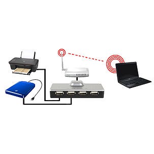 USB 2.0 nettverksserver