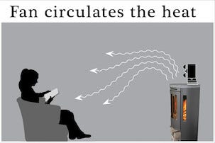 Kaminfläkt Twin fan