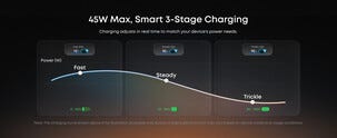 Anker Nano Smart Display USB-C-lader, 45 W