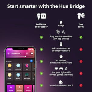 Philips Hue WCA E14 LED-pære 5,1 W Bluetooth