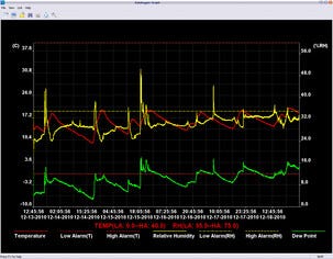 Temperatur- og fuktighetslogger