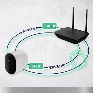 Arlo Pro 5 WiFi övervakningskamera utomhus, 2-pack