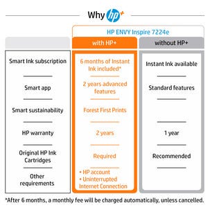 HP ENVY Inspire 7224e trådlös bläckstråleskrivare med skanner och kopiator