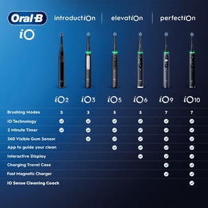 Oral-B iO9 elektrisk tannbørste Duo, 7 børstemodi, 2-pakning