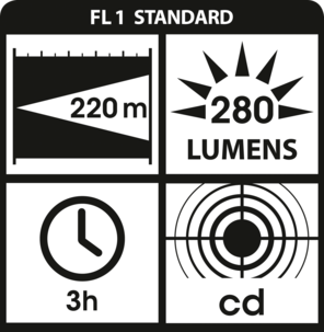 Ledlenser TT lommelykt