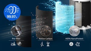 HEPA-filter FY2200/30 til Philips 2200 luftrenser