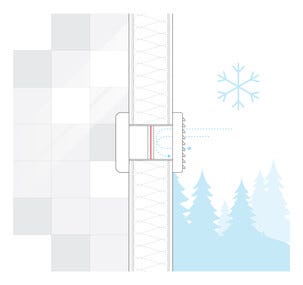 Kallrasskydd Flexit FBD 100