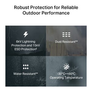 TP-Link NE200 ruter 5G SIM utendørs IP66