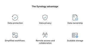 Synology BeeStation 4 TB personlig skylagring, BST150-4T