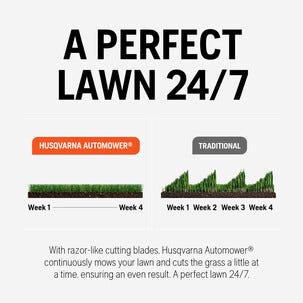 Husqvarna Automower Aspire R4 med tilbehør, 400 m2