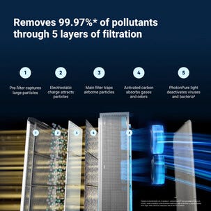 Blueair-filter til luftrenser Classic Pro CP7i