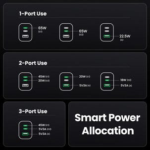 Ugreen Nexode Pro USB-C lader 65 W 3 porter, GaN