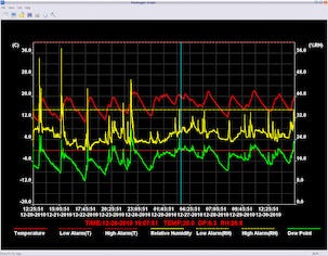 Temperatur- och fuktlogger med USB-kontakt
