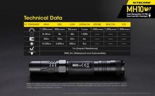 Nitecore vattentät laddbar ficklampa LED, 1200 lm