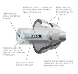 Alpine MusicSafe Pro filtrerende hørselvern