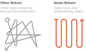Robotdammsugare Neato Botvac D75