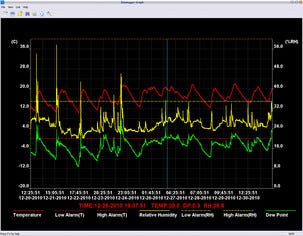 Temperatur- og fuktighetslogger