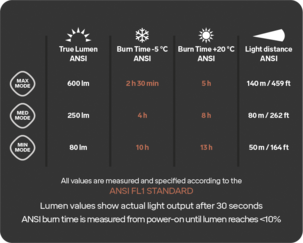 Silva LR600RC -otsalamppu, ladattava, 600 lm