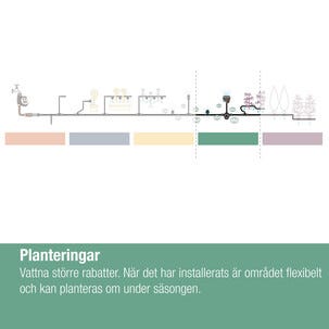 Gardena Micro-Drip Kastelujärjestelmä lavakauluksille, 35 kasville